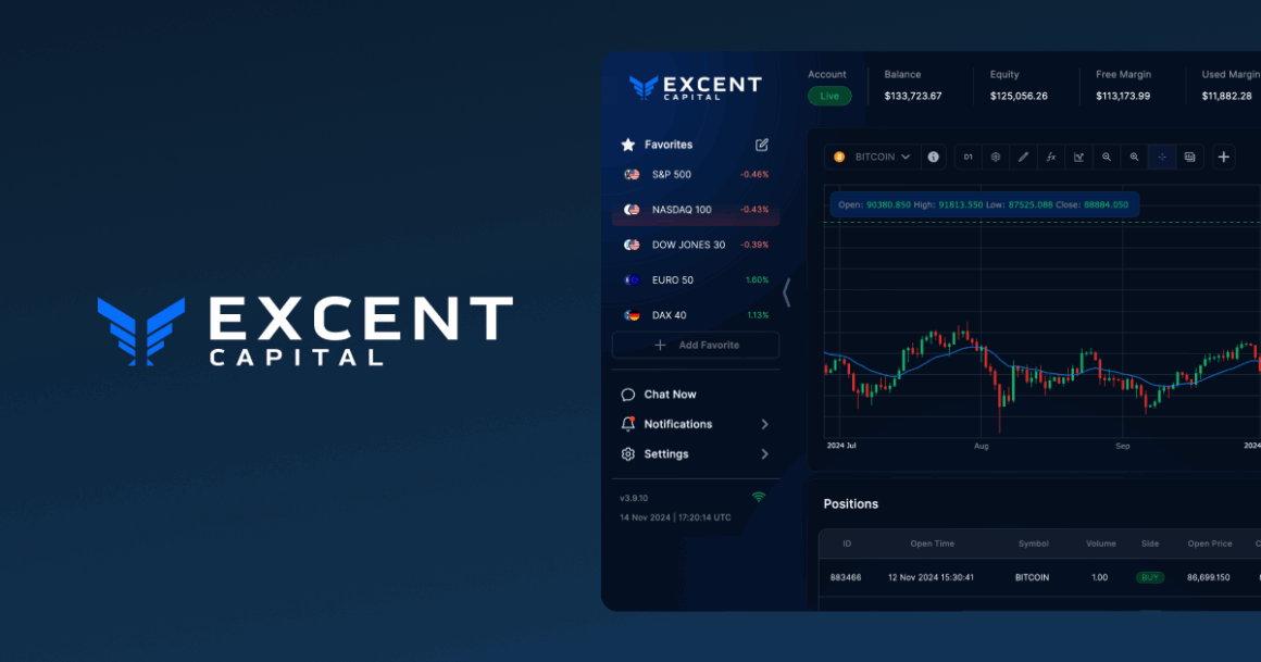 Excent Capital Empowers Latin American Traders to Take Control of Their Financial Future